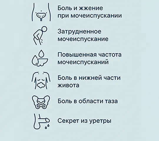 Симптомы заболевания